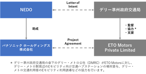 図2　実施体制の説明画像