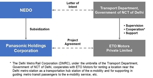 Overview image of Project implementation scheme