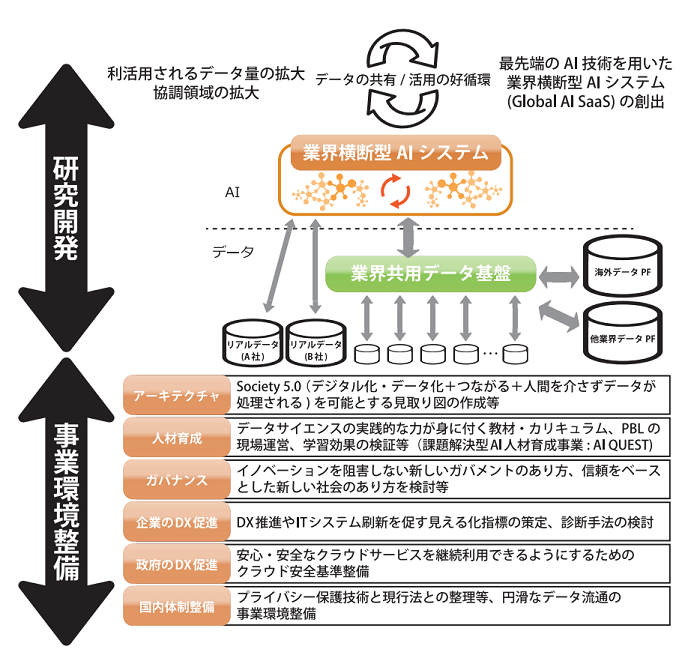 事業イメージ図