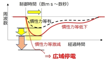 図1