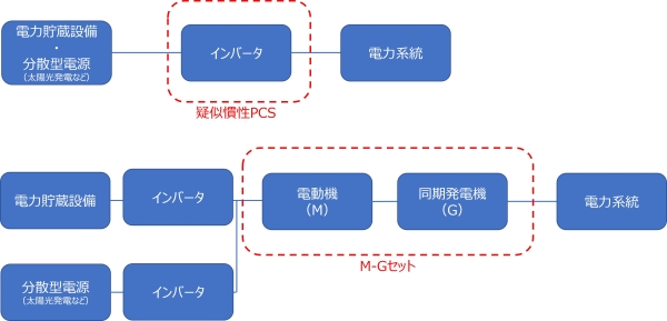 図2