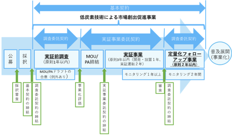 国際実証説明図