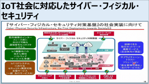 IoT社会に対応したサイバー・フィジカル・セキュリティ。別ウィンドウが開きます