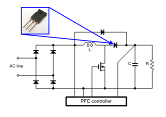 図2　評価用電源のPFC回路図とβ-Ga2O3 SBDの搭載箇所の説明画像
