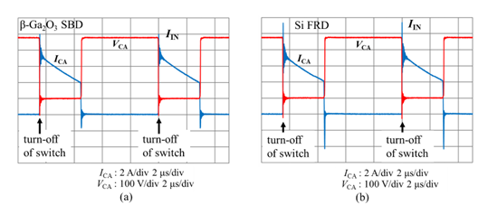 図3　電源回路での動作波形の説明画像