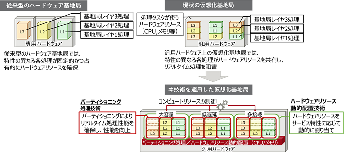 本事業での開発技術イメージ画像