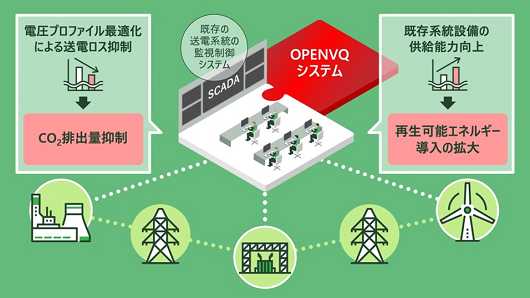 完成したOPENVQのイメージ画像