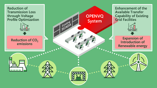 Image of OPENVQ system