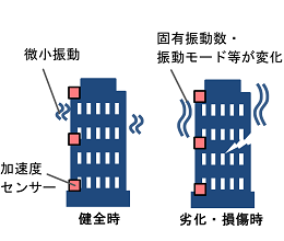 インフラモニタリングへの応用例の画像