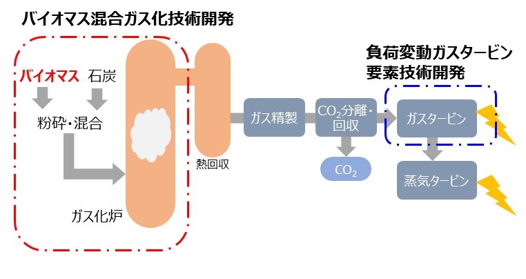 （1）のテキストの内容を表した概要図