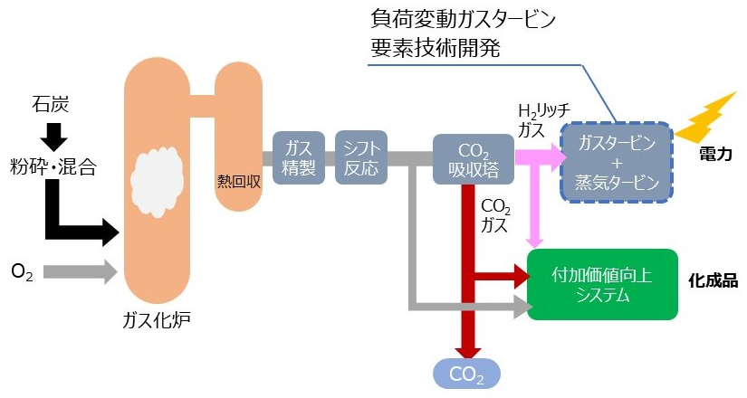 （1）のテキストの内容を表した概要図