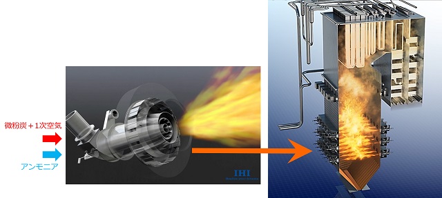 アンモニア混焼バーナとボイラのイメージ写真