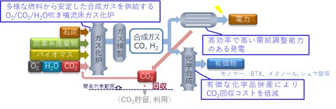 （4）のテキストを表した概略図