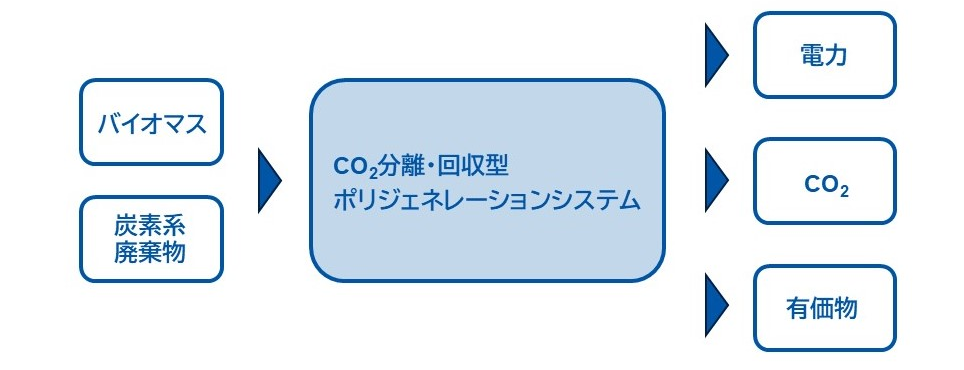 （3）のテキストを表した概略図