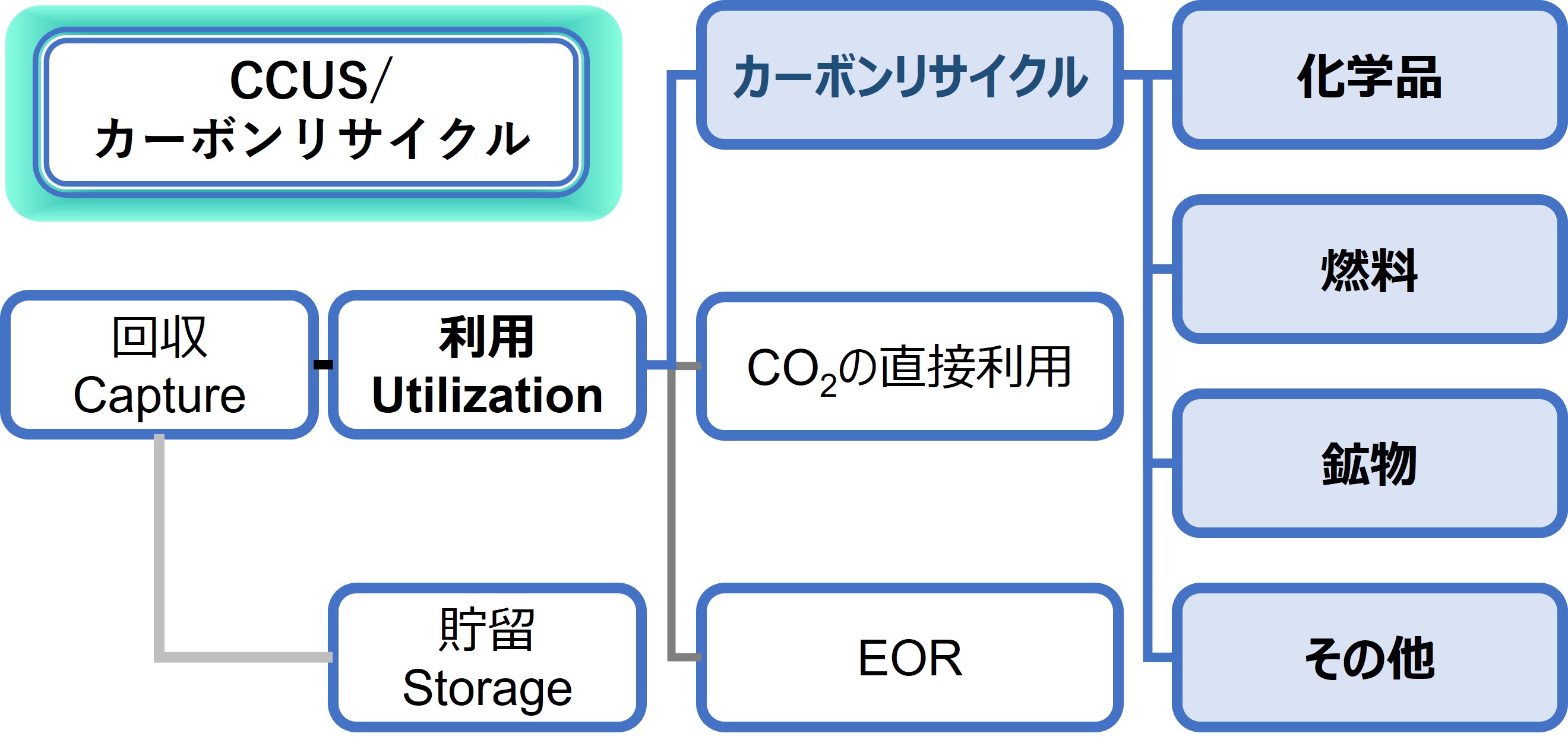 （8）のテキストを表した概要図