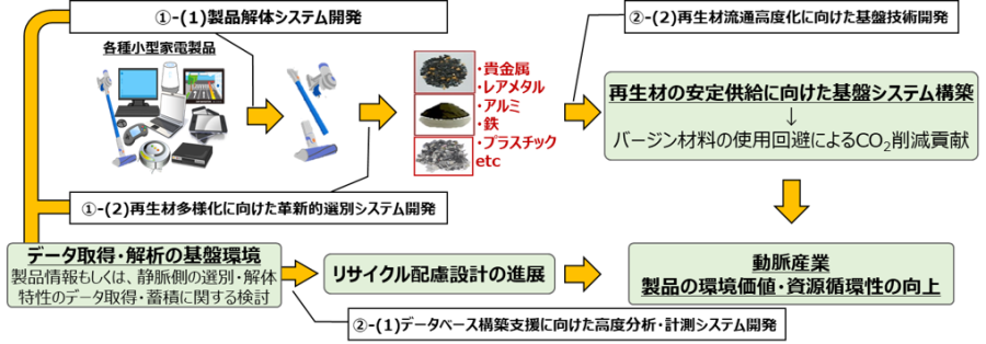 事業のイメージ図