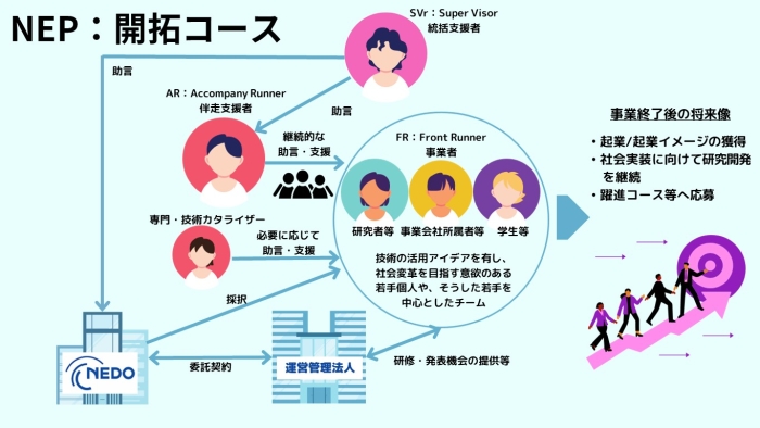 NEP開拓コースの概要図の説明画像