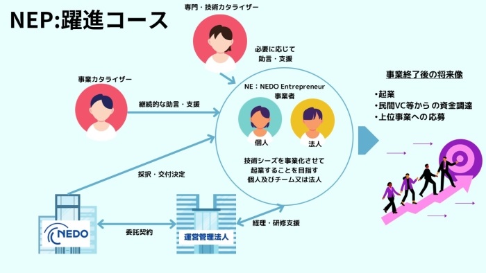 NEP躍進コースの概要図の説明画像