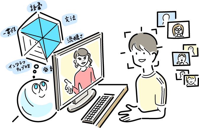 Conceptual diagram of [1]-2-5 Development of an online language learning support AI system that grows with the learner