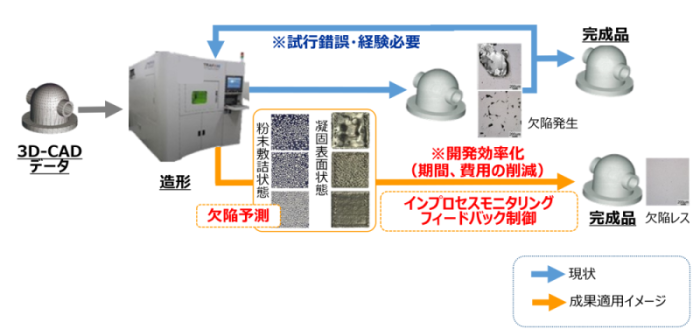 研究成果の適用前、適用後のイメージフローを表した概要図