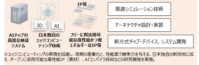 概要説明の画像