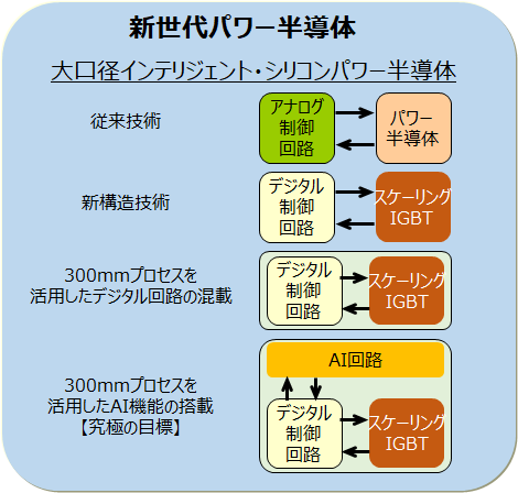 新世代パワー半導体の説明画像