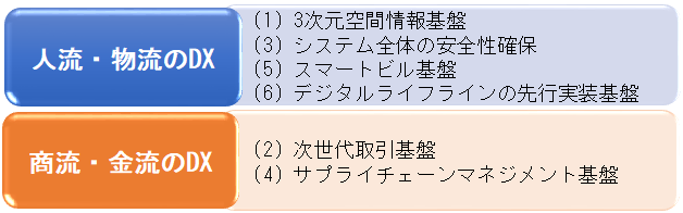 5つのテーマの関係性を示した説明画像