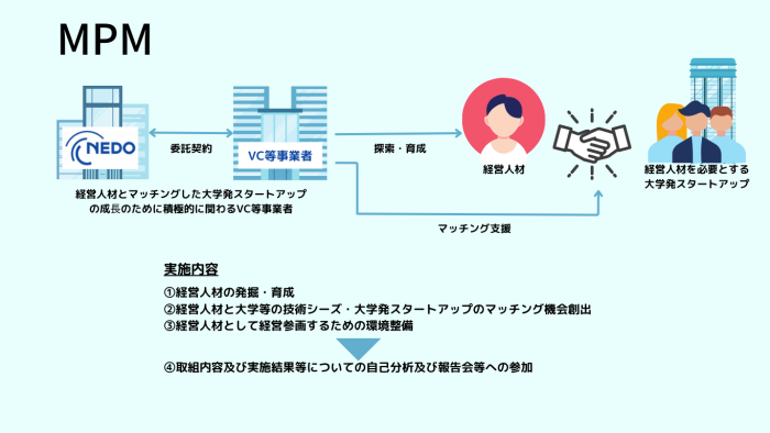 MPM概要図の概要図の説明画像