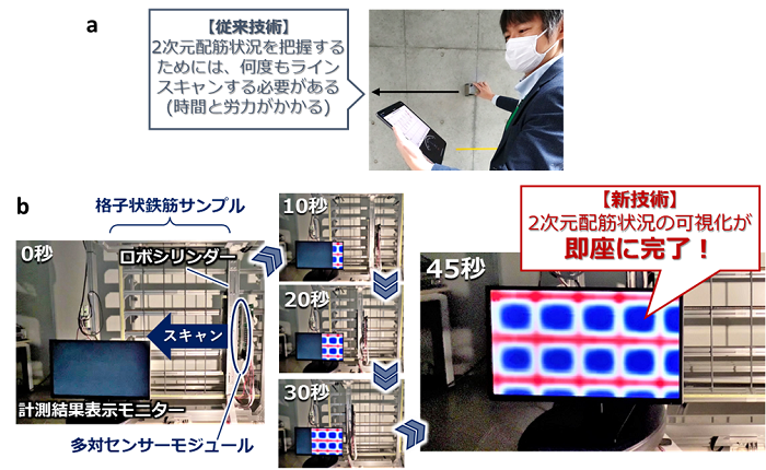 （a）従来の計測手法と、（b）今回開発した2次元スキャナーによる計測の流れの画像