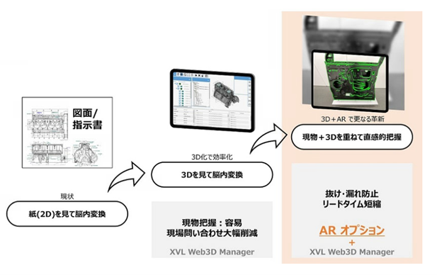 3DモデルにおけるAR機能の位置付けを表す画像［提供：ラティス・テクノロジー（株）］