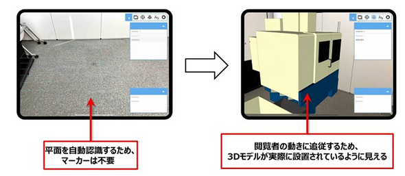 3Dモデルとの位置合わせ例に関する画像［提供：ラティス・テクノロジー（株）］