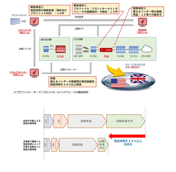 本事業の概要と成果に関する画像