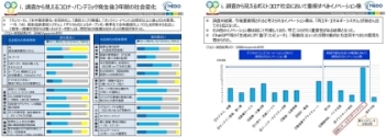 ポストコロナ社会におけるイノベーション像サンプル画像