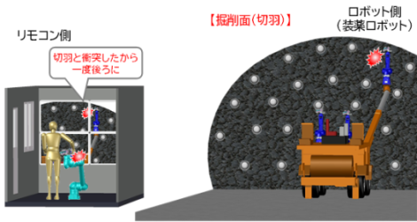 図2 火薬装填作業の概要図