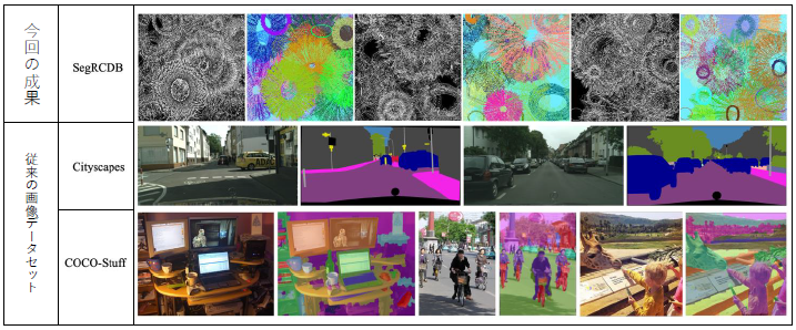 画像認識AIが学習する領域分割の画像と教師ラベルの画像