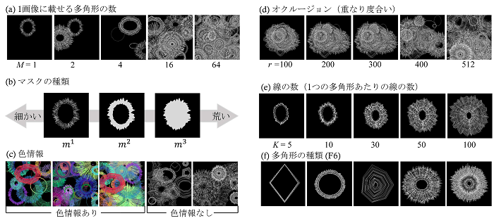 データセットの構成要素のイメージ画像