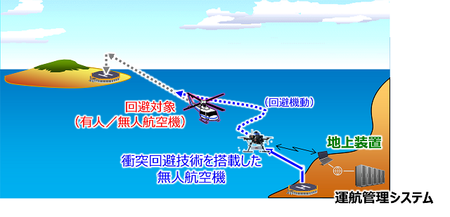 開発した衝突回避技術のイメージ画像