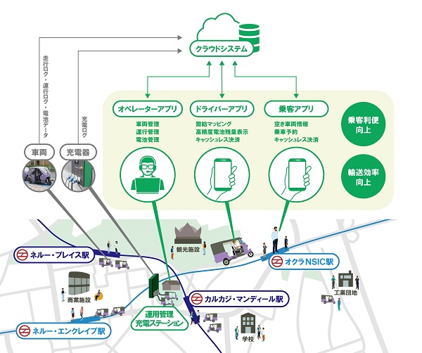 本システムの運用イメージと実証運転のエリアを表した画像