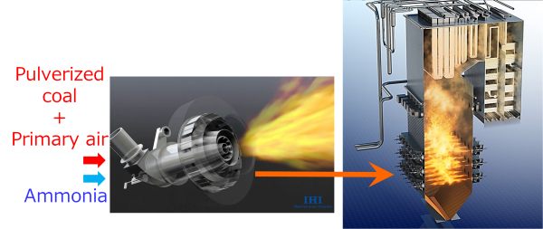 Photos of ammonia-mixed burner and boiler