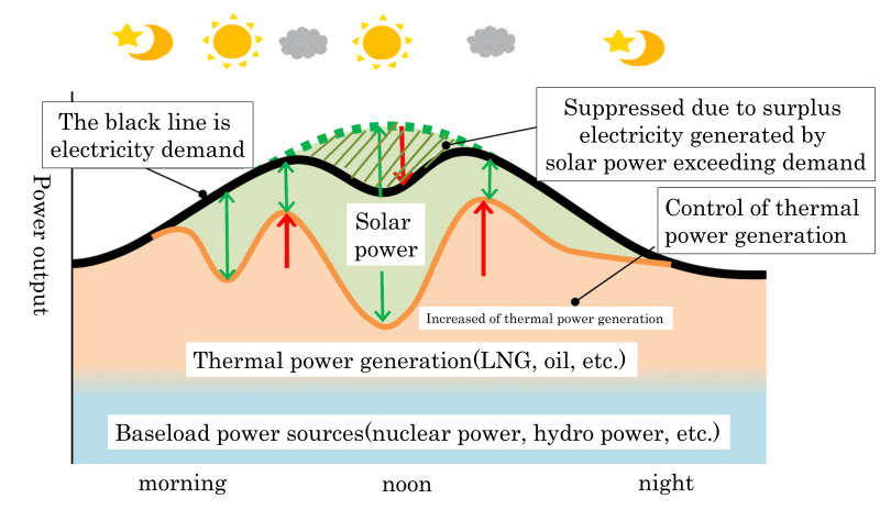 Brief diagram representing the text in (3)