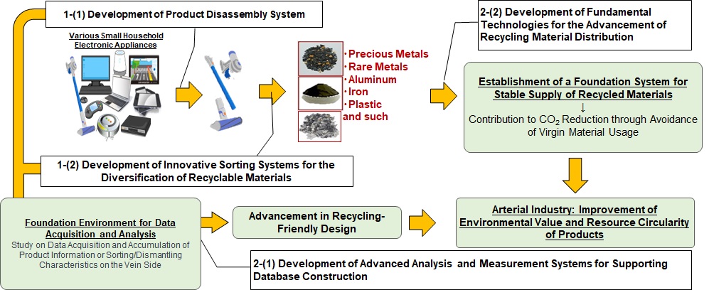 Diagram of the Business