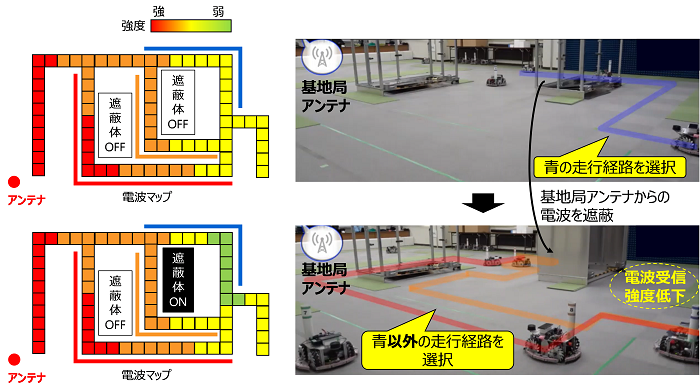 電波マップに基づいてロボットの走行経路を動的に制御する技術実証の写真