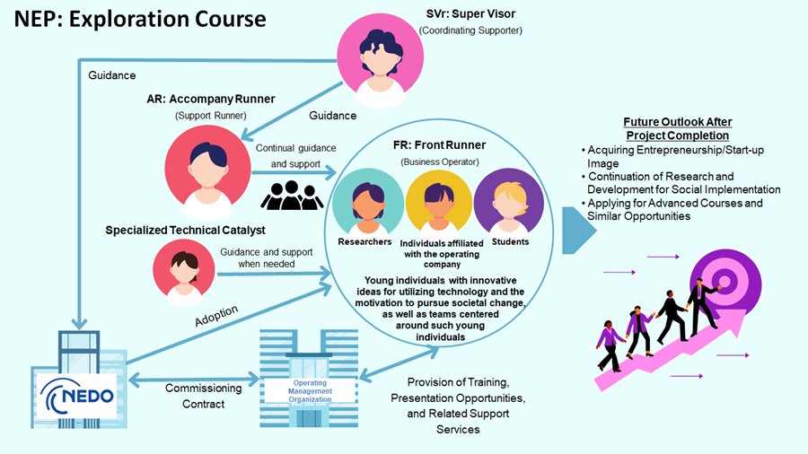 Explanatory image of the schematic diagram of the NEP Pioneering Course