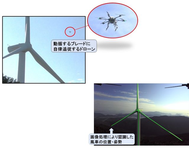 動揺するブレードに追従するドローンの写真（上）と風車ブレードを画像処理した様子の写真（下）