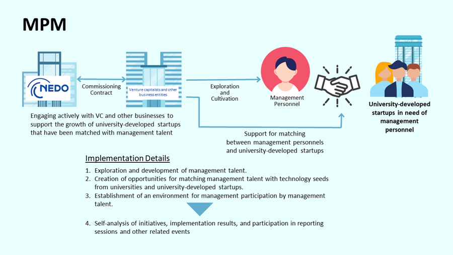 Explanatory image of the MPM schematic diagram