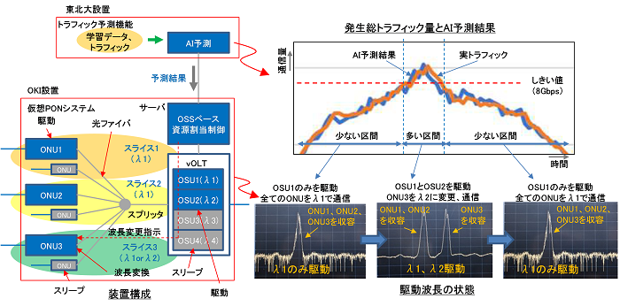 実験構成と波長切り替えの概要図