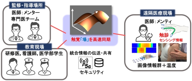 本システムの社会実装のイメージ画像