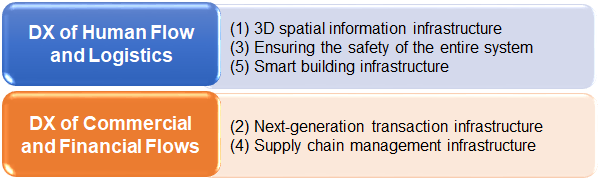 Explanatory images showing the relationship among the five themes