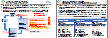 再生可能エネルギー熱利用への期待と課題サンプル画像