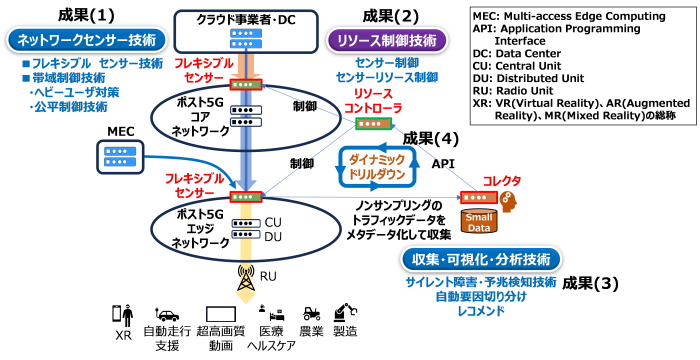 本技術のイメージ画像